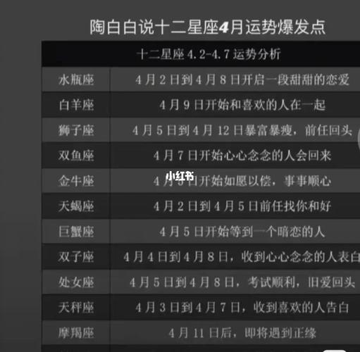 十二星座怎样才可以修炼成真女神?!