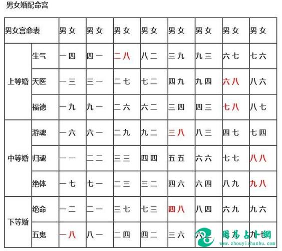 男女八字算命婚姻方法