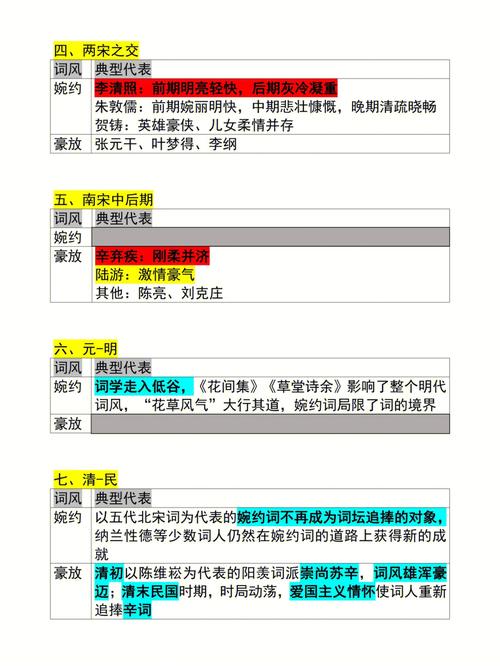 婉约派,属兔会是哪种类型的诗人