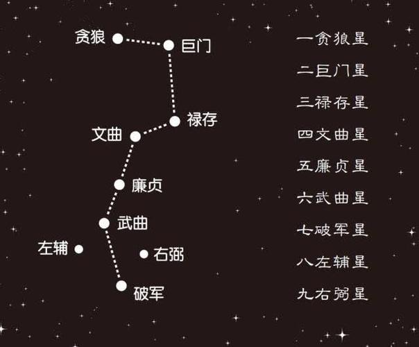 两星相连而行