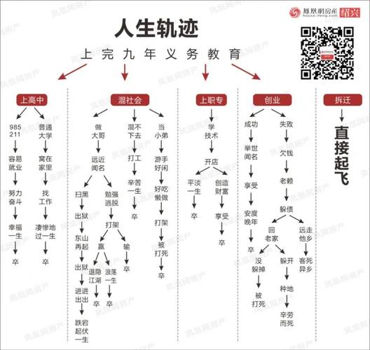 人生起伏很大的体相特征