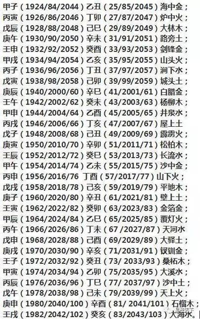 测五行缺什么免费查询