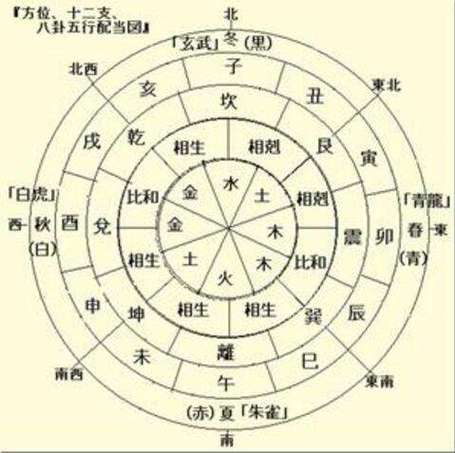 事业不顺的八字命格,事业不顺时如何转运