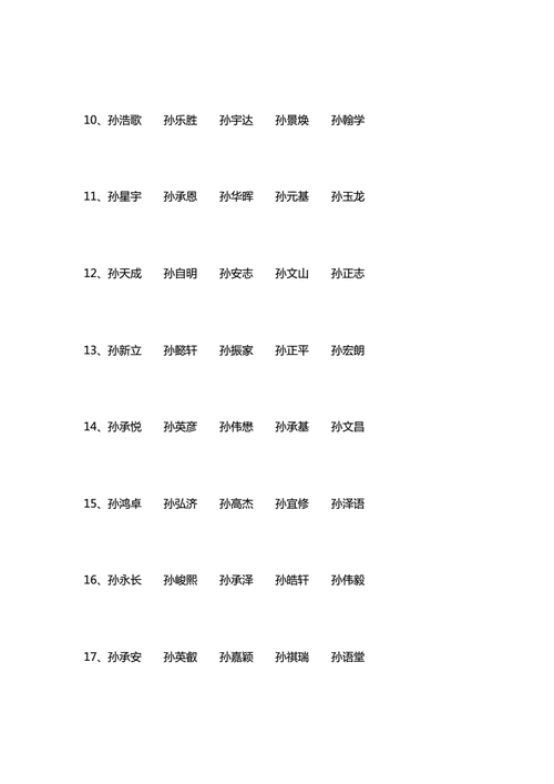 孙姓马年女宝宝名字