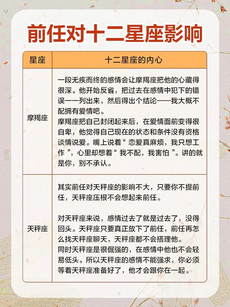 你的前任是什么星座