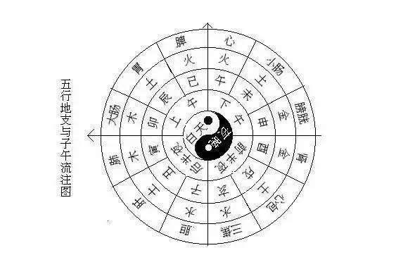 寅亥合的几种情况