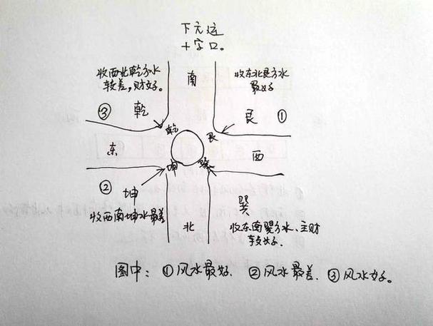 十字路口店铺风水图解
