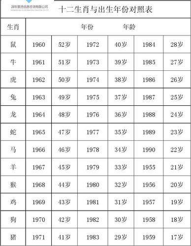 43岁属什么生肖 43岁属什么生肖 今年多大了