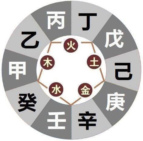 这样理解八字,可能更深刻