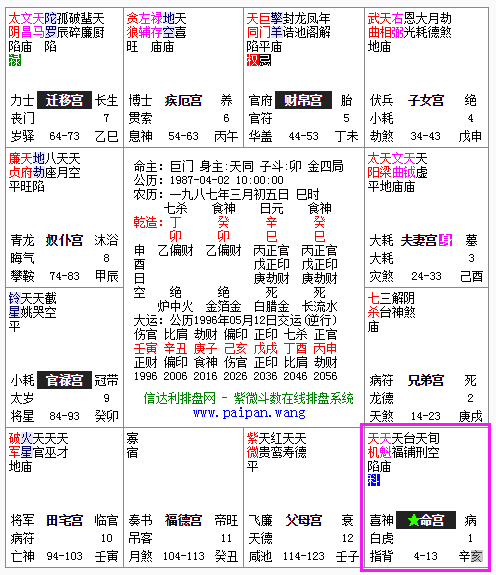 太阴在命宫代表什么