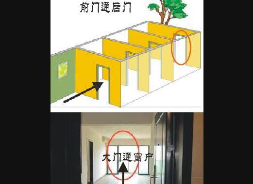 前门看后门会是好风水吗