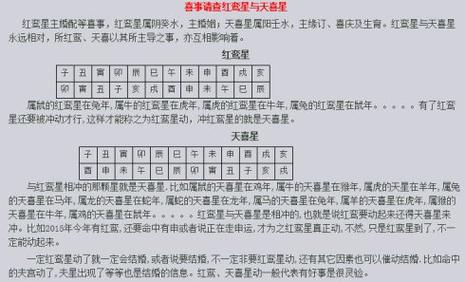 红鸾和天喜哪个更适合结婚