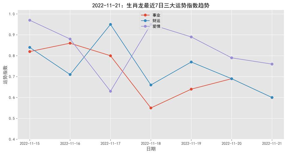 属龙抢热门能力指数