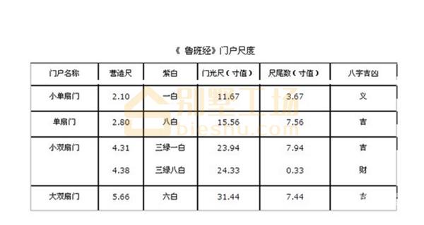 大门宽高吉利尺寸是什么