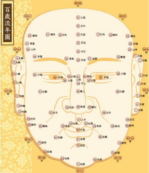 五官看相的口诀分享
