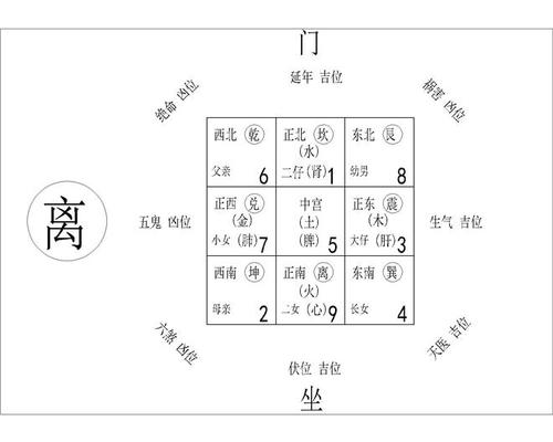 好的风水格局