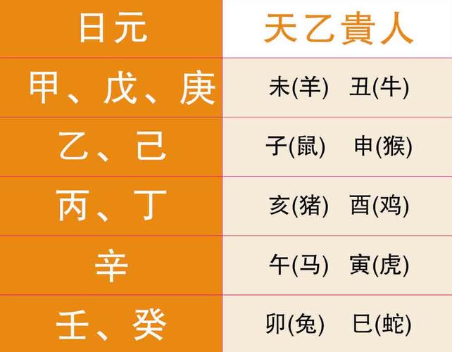 1974年属虎天乙贵人是什么属相?属虎的人爱情贵人属什么?