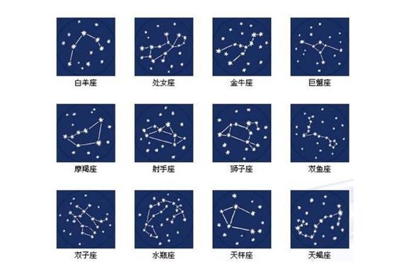星座总共有多少个