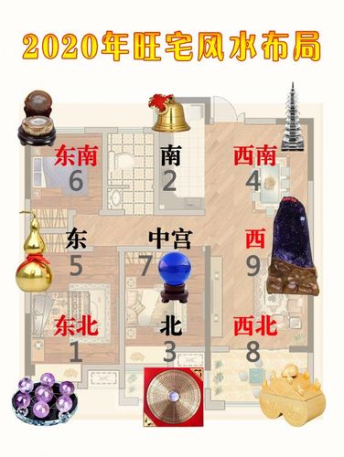 2020年家居风水开运指南