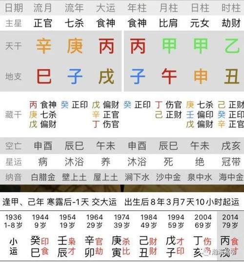 农历几日生女是富婆命