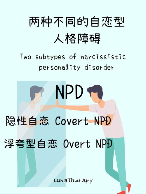 性格测试:你是自卑还是自恋