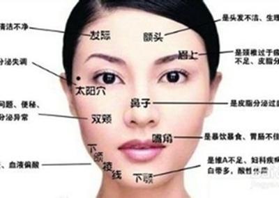 面部受伤会影响面相运势吗