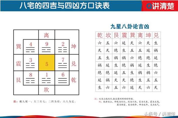 西四命方位详解