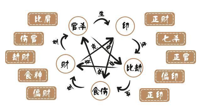 贵人缘强旺的人八字有何特征