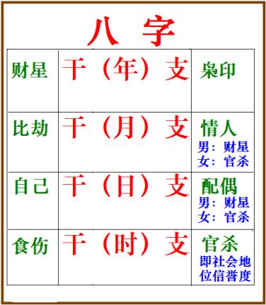 八字测自己适合从事什么工作