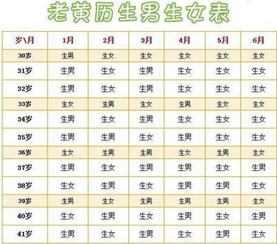 生孩子怎么选黄道吉日
