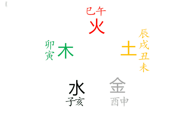 喜用神中仇神是什么意思,喜神用神忌神闲神分析