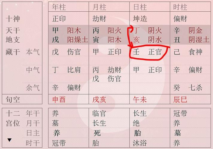 八字如何看另一半