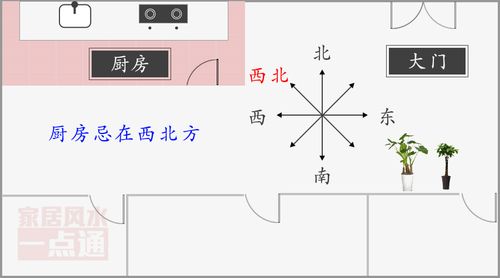 告诉你不为人知的厨房方位风水