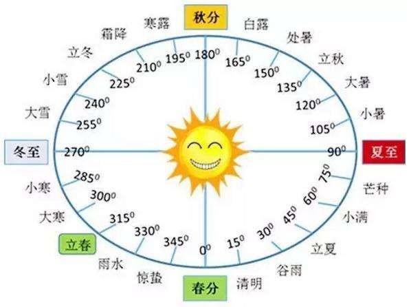 2020年大寒是几月几日几点几分