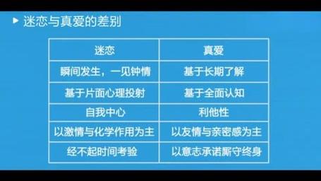 分辨真爱与迷恋