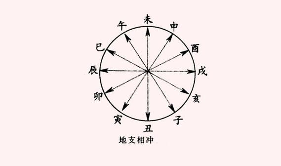 八字地支相冲到底对人有啥影响?