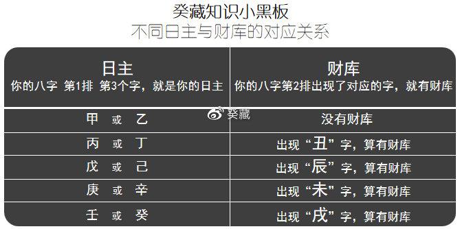 2022年要暴富的八字是怎样的