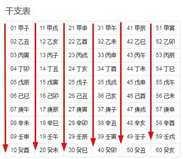 甲申命什么时候才能大富大贵