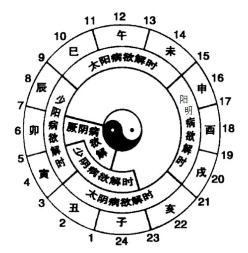 什么八字婚前失贞,八字能看出女命失贞吗