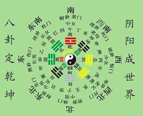 一德:周易预测运气——你会衣锦还乡吗?
