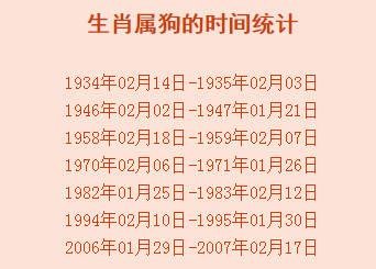 2006属狗的今年多少岁