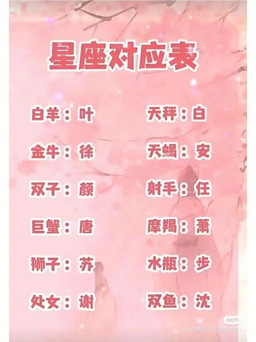 十二星座感到不安是因为什么