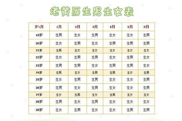 八字精准占卜看你的姻缘何时出现?今生有几个孩子?头胎生男生女?