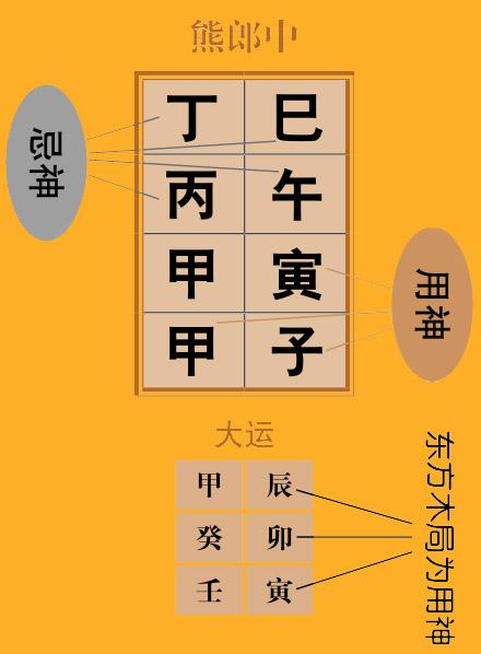 渊海子平白话详解拱贵格:以日柱甲寅取贵人