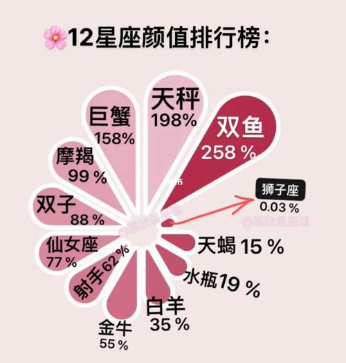 十二星座的孩子颜值在线吗?