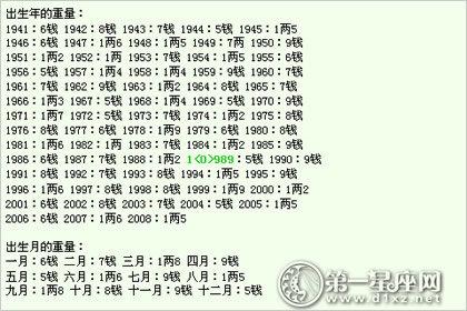 称骨学说四斤二两解读