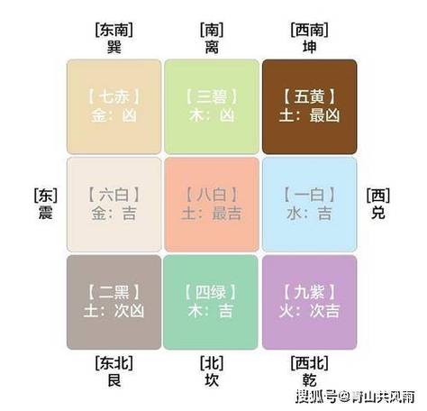 2016年五黄二黑化解方法-家居风水