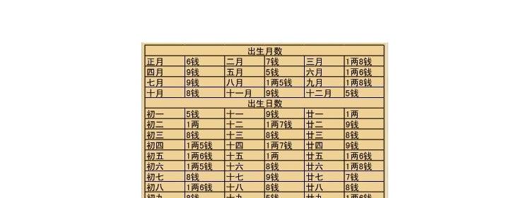 四斤二两称骨测命