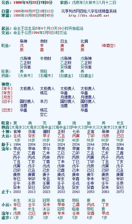 八字合婚不容易出嫁的女命命格,