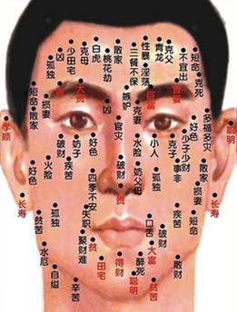 命中注定是帝王的痣在哪